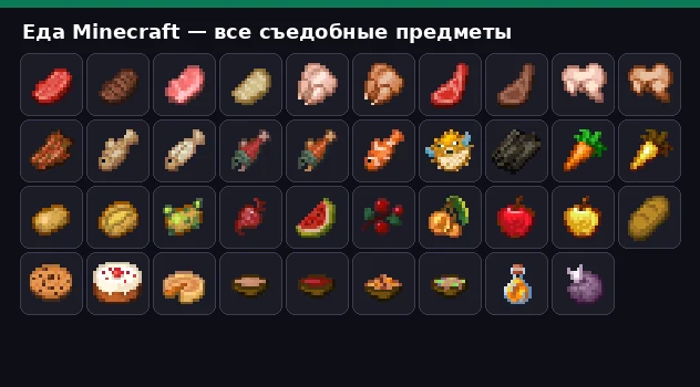 Сетка всей еды Minecraft — иконки ванильного resource pack