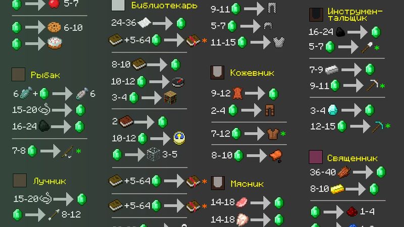 Торговля — Minecraft Wiki PocketMine