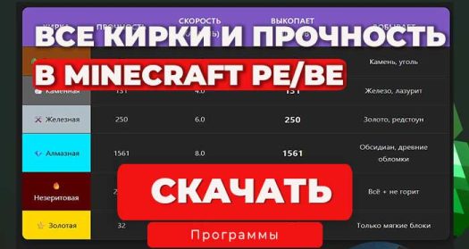 Все Кирки в Minecraft: От Деревянной до Незеритовой